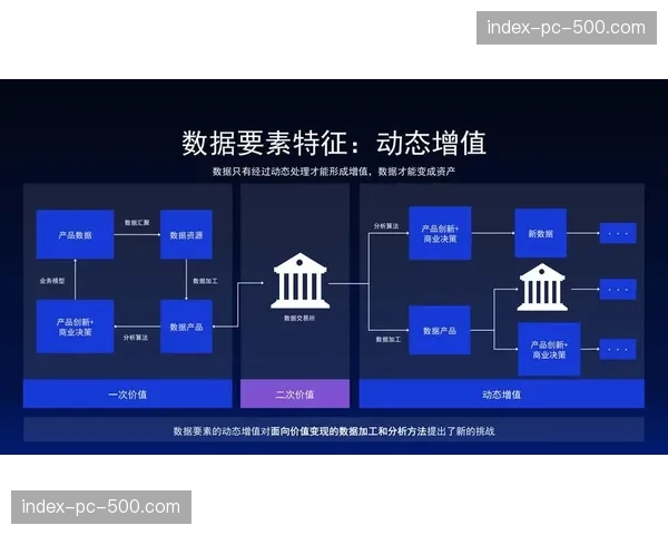 智能异常检测算法在演进阶段覆盖 实现了对黑产盗链行为毫秒级阻断